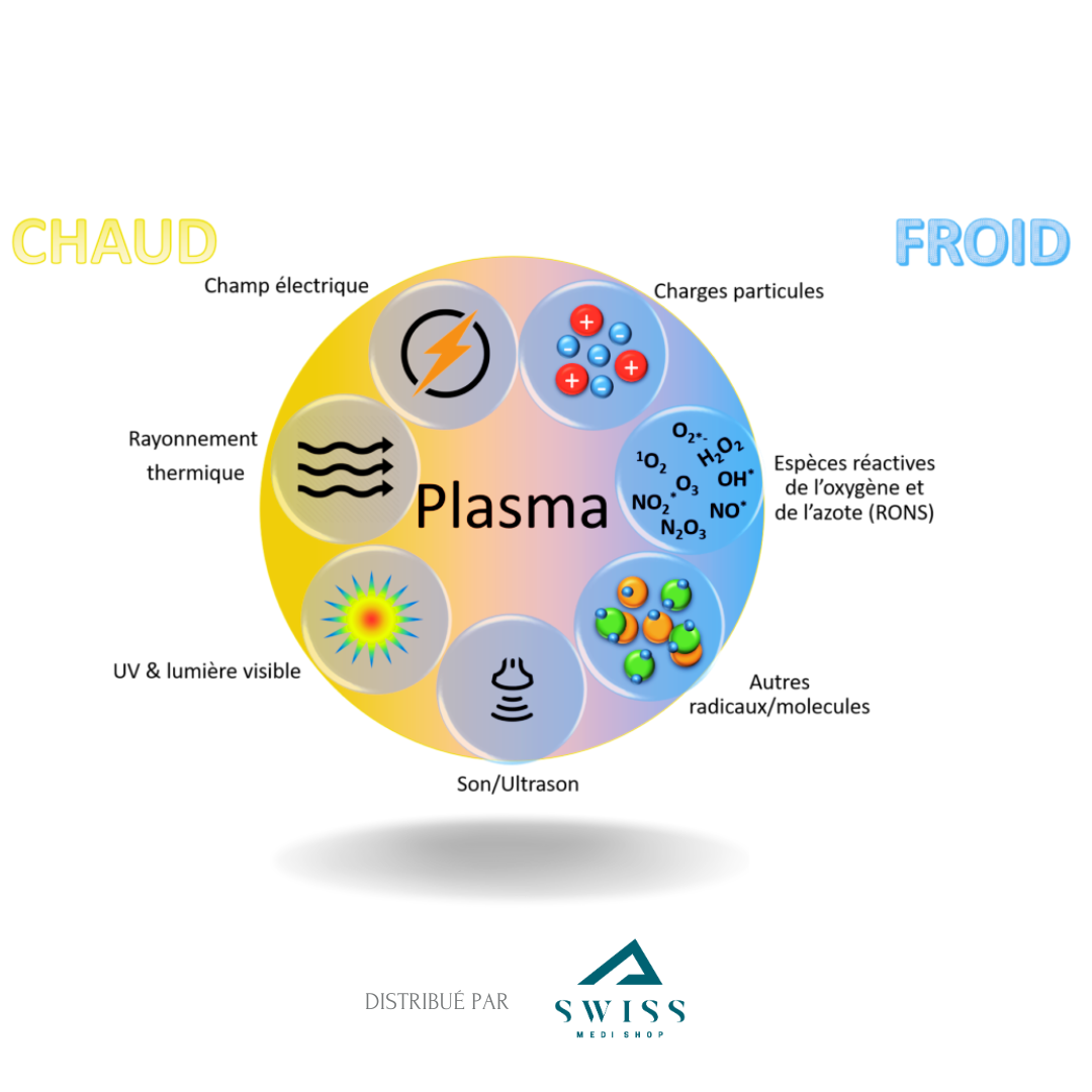 PLASMA GUN