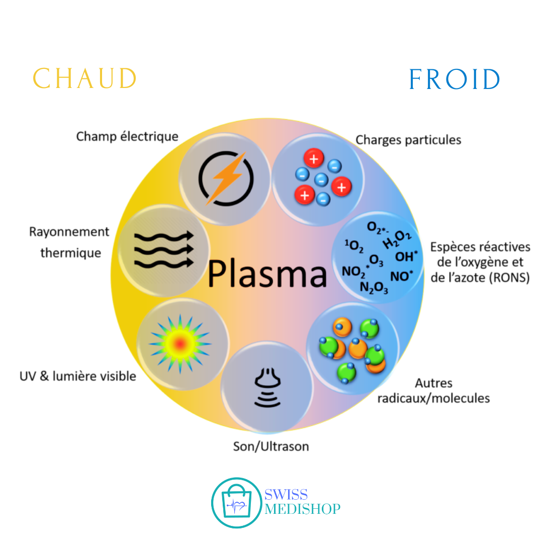 PLASMA GUN